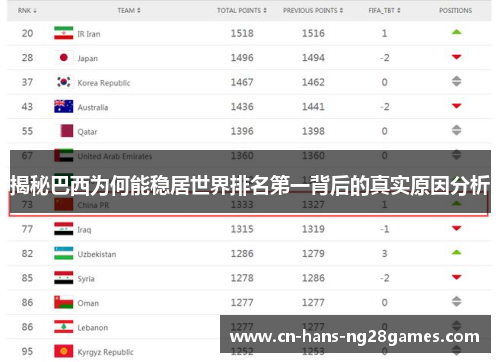 揭秘巴西为何能稳居世界排名第一背后的真实原因分析