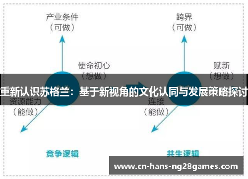 重新认识苏格兰:基于新视角的文化认同与发展策略探讨 重新认识苏格兰:基于新视角的文化认同与发展策略探讨