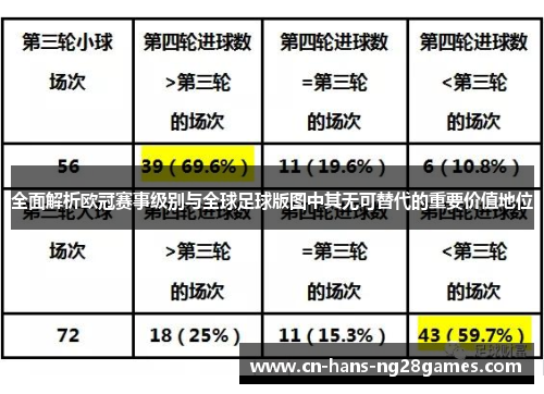 全面解析欧冠赛事级别与全球足球版图中其无可替代的重要价值地位 全面解析欧冠赛事级别与全球足球版图中其无可替代的重要价值地位
