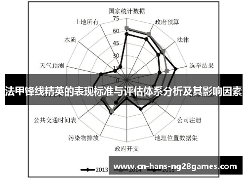 法甲锋线精英的表现标准与评估体系分析及其影响因素