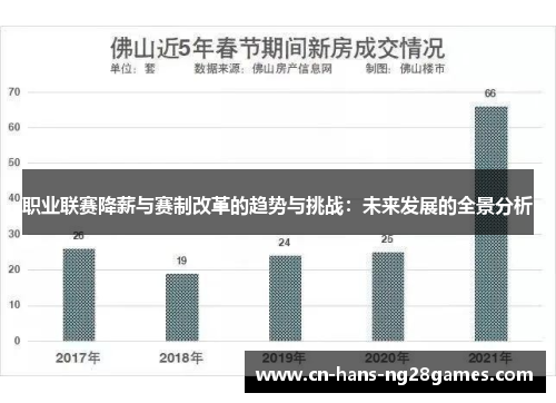 职业联赛降薪与赛制改革的趋势与挑战：未来发展的全景分析