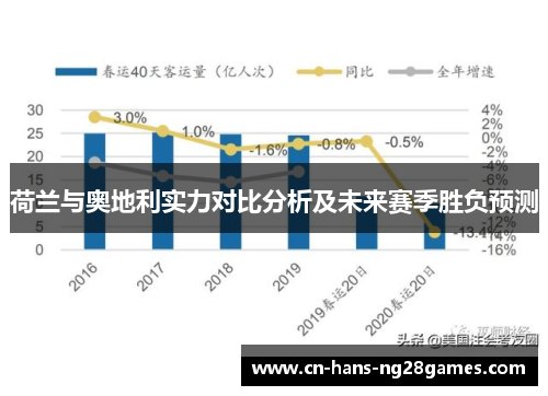 荷兰与奥地利实力对比分析及未来赛季胜负预测