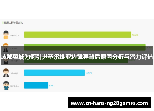 成都蓉城为何引进塞尔维亚边锋其背后原因分析与潜力评估 成都蓉城为何引进塞尔维亚边锋其背后原因分析与潜力评估
