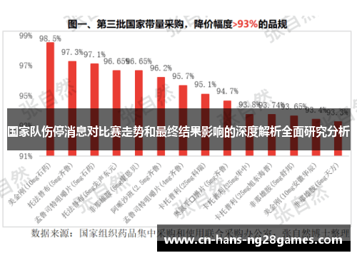 国家队伤停消息对比赛走势和最终结果影响的深度解析全面研究分析 国家队伤停消息对比赛走势和最终结果影响的深度解析全面研究分析