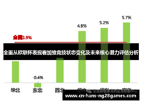 全面从欧联杯表现看加维竞技状态变化及未来核心潜力评估分析