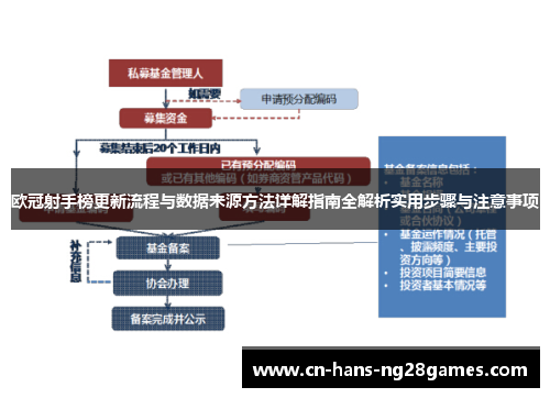 欧冠射手榜更新流程与数据来源方法详解指南全解析实用步骤与注意事项 欧冠射手榜更新流程与数据来源方法详解指南全解析实用步骤与注意事项