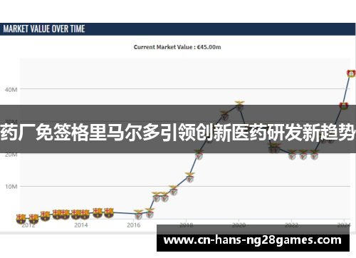 药厂免签格里马尔多引领创新医药研发新趋势 药厂免签格里马尔多引领创新医药研发新趋势
