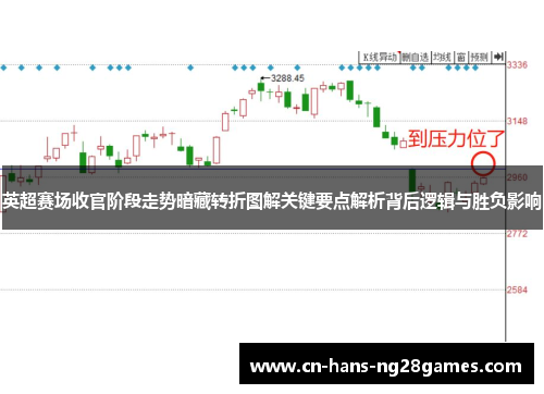 英超赛场收官阶段走势暗藏转折图解关键要点解析背后逻辑与胜负影响 英超赛场收官阶段走势暗藏转折图解关键要点解析背后逻辑与胜负影响