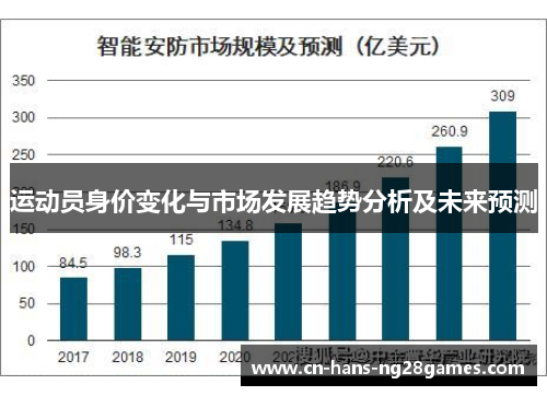 运动员身价变化与市场发展趋势分析及未来预测 运动员身价变化与市场发展趋势分析及未来预测